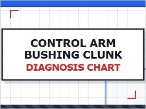 Diagnosing the Clunk From Control Arm Bushings
