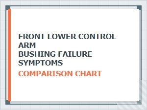 A Comparison Chart of Failure Symptoms